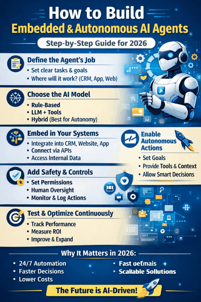 Embedded & Autonomous AI Agents